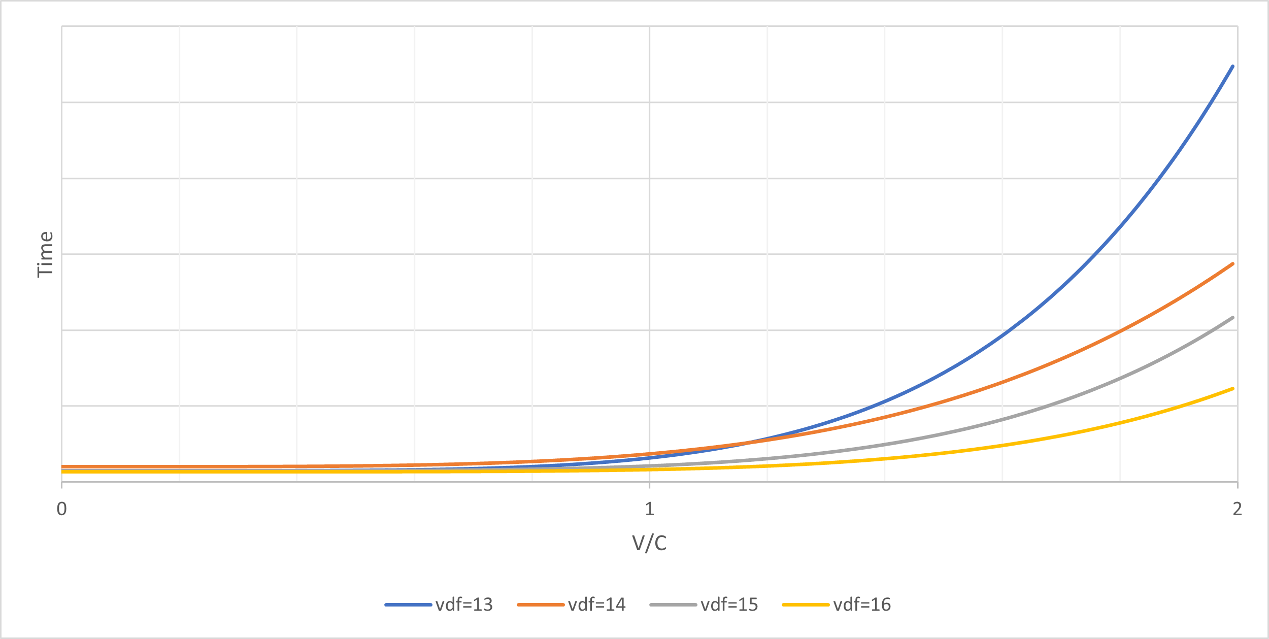 VC_Time Plot