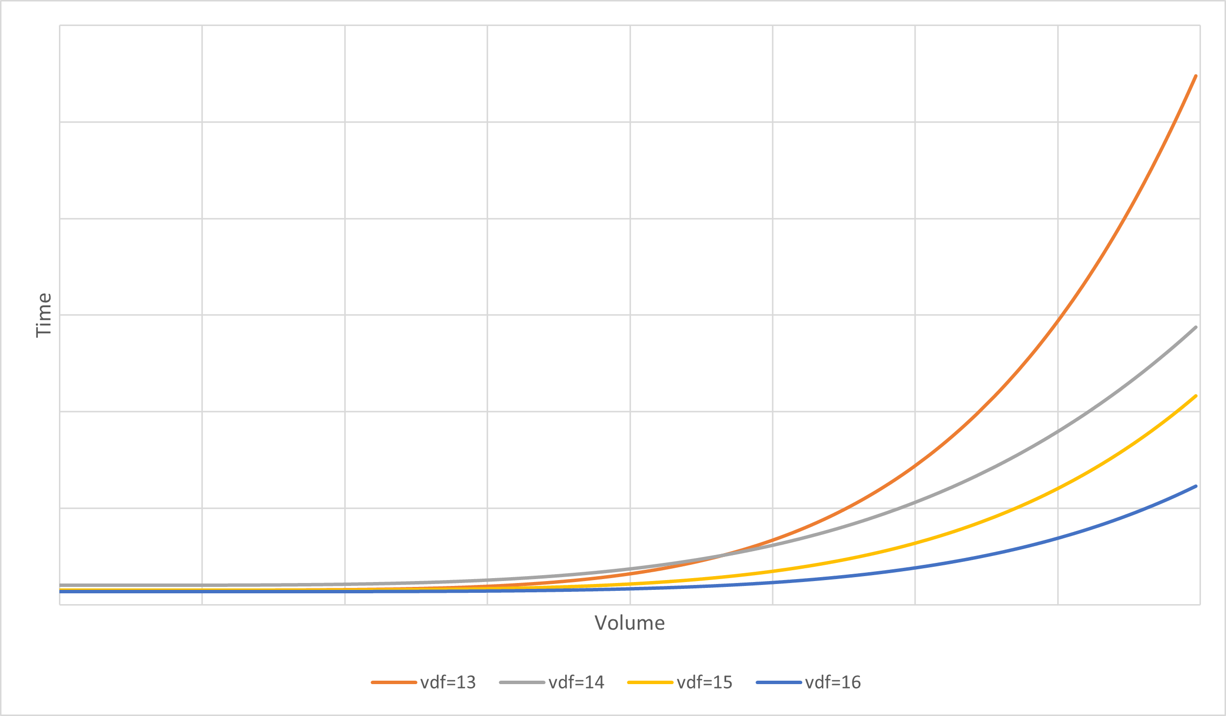 VolTime Plot